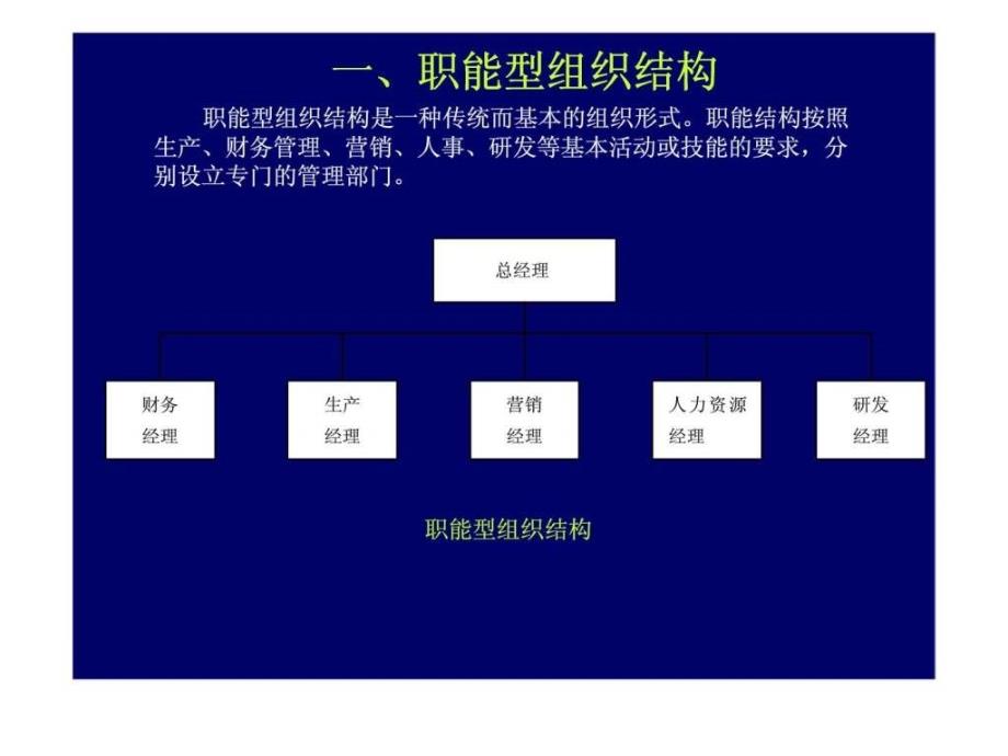 企业战略管理第十章：企业战略与组织结构_第3页