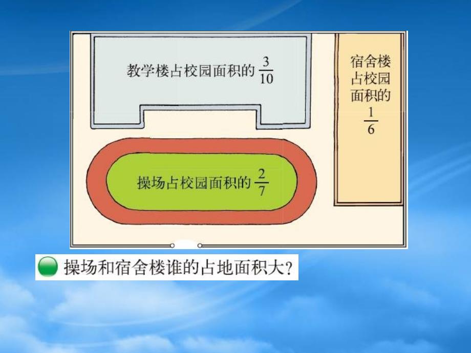 五年级数学上册5.9分数的大小课件新北师大_第2页