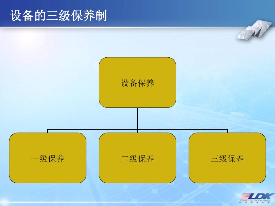 太阳能电池组件设备培训(PPT 47页).ppt_第4页