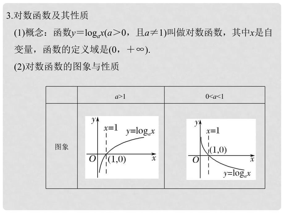 高考数学大一轮复习 第二章 函数概念与基本初等函数I 第6讲 对数与对数函数课件 文 新人教版_第5页