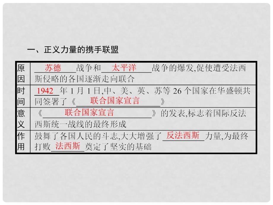 九年级历史下册 第二单元 全球战火再起 8 正义的胜利课件 北师大版1_第3页