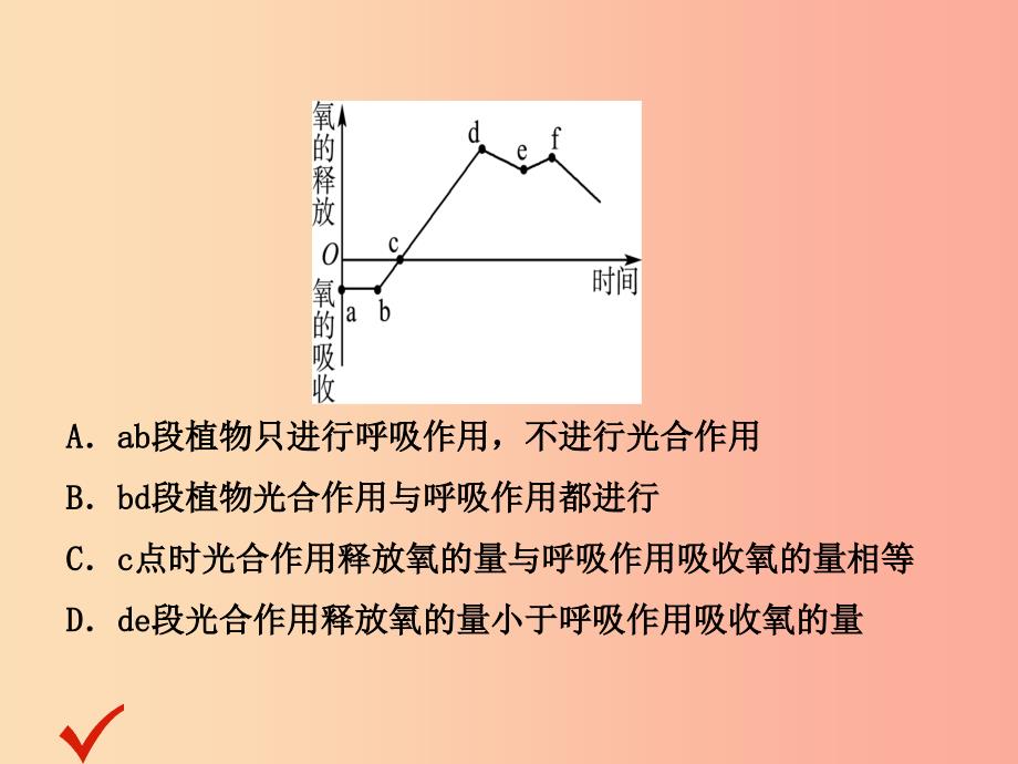 山东省淄博市2019中考生物 第三单元 第四章 第五章 第六章复习课件.ppt_第3页