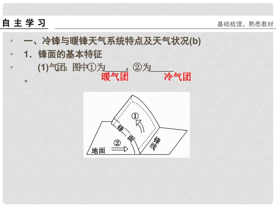 高考地理总复习 第二章 自然环境中的物质运动和能量 第8课时 常见的天气系统课件 新人教版_第3页