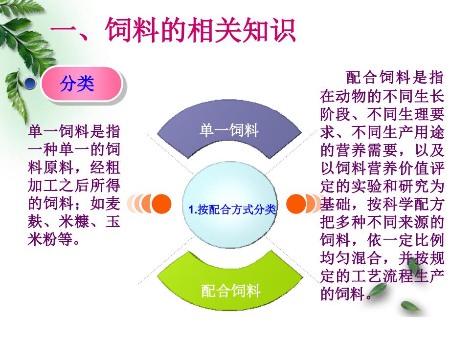 养殖场如何选购饲料_第3页