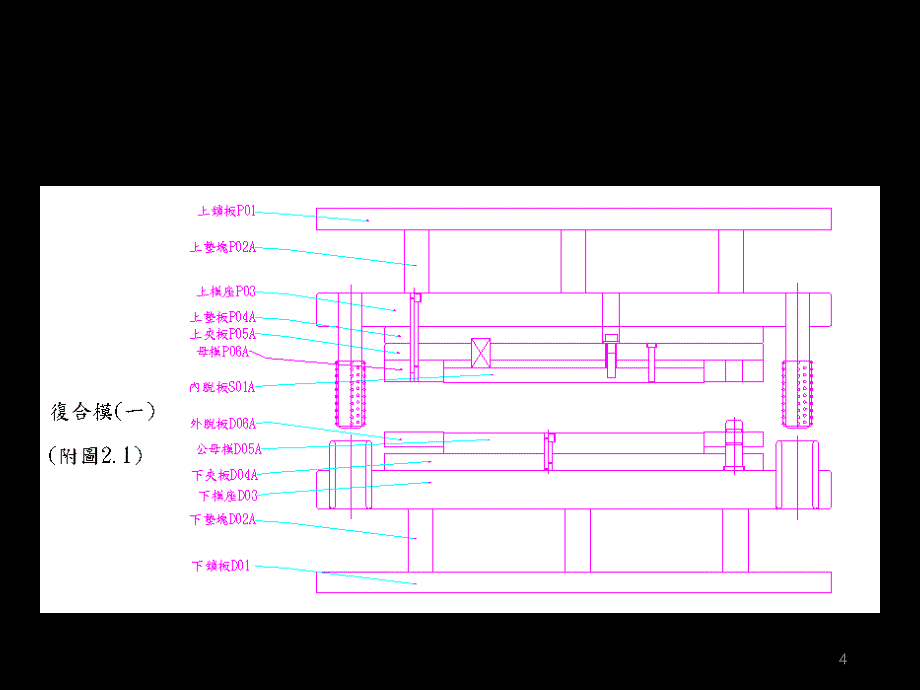 冲压模具结构及成型调试方法.ppt_第4页