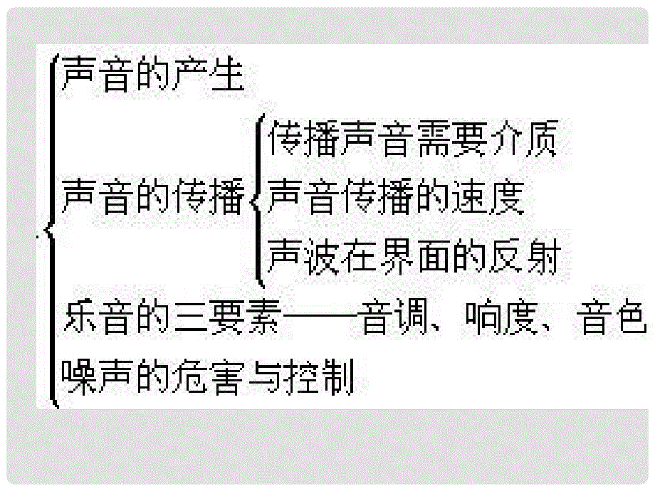 黑龙江省虎林市八五零农场学校八年级物理上册《第二章 声现象》课件 人教新课标版_第3页