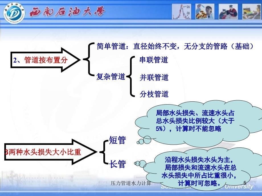 压力管道水力计算课件_第5页