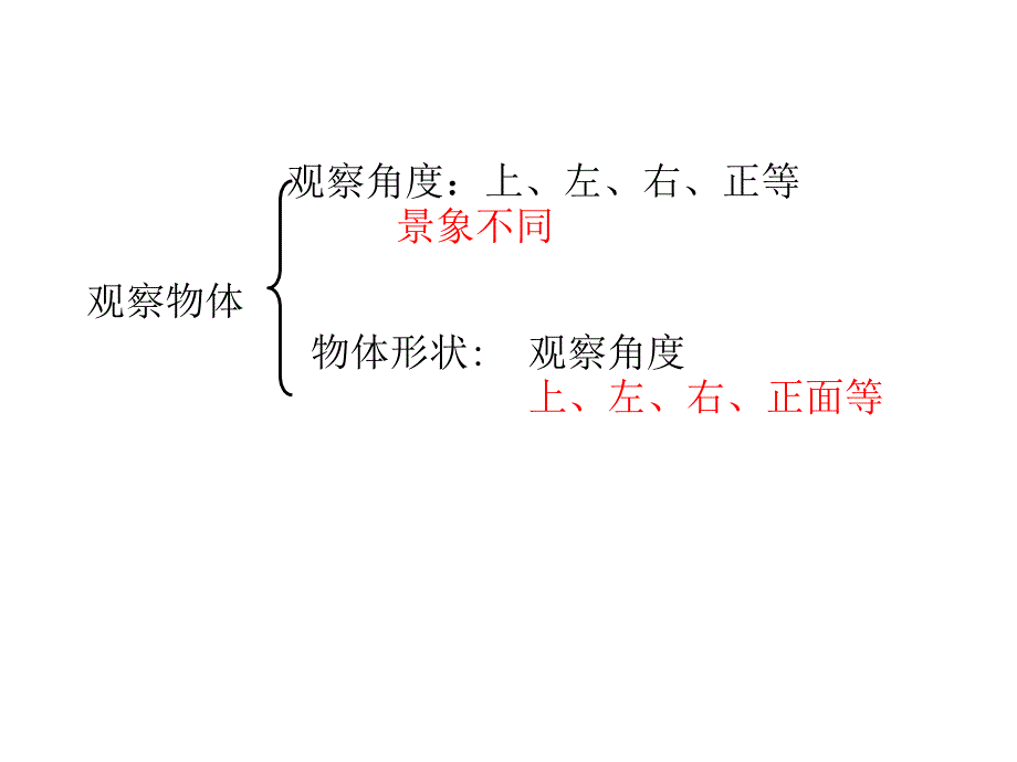 新人教版五年级数学下册总复习PPT课件_第2页