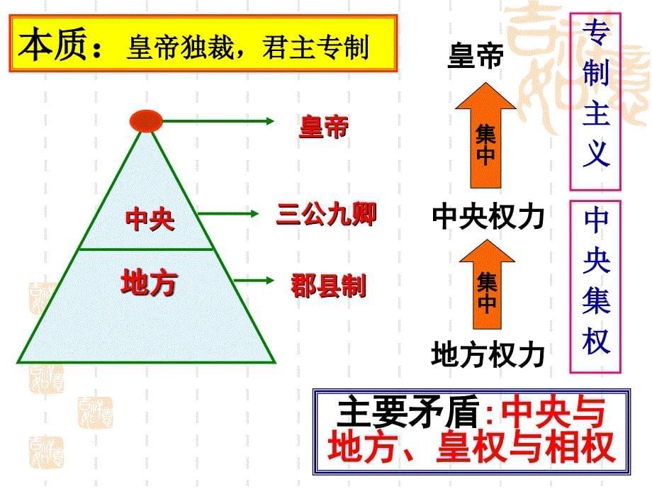 君主专制演变_第5页