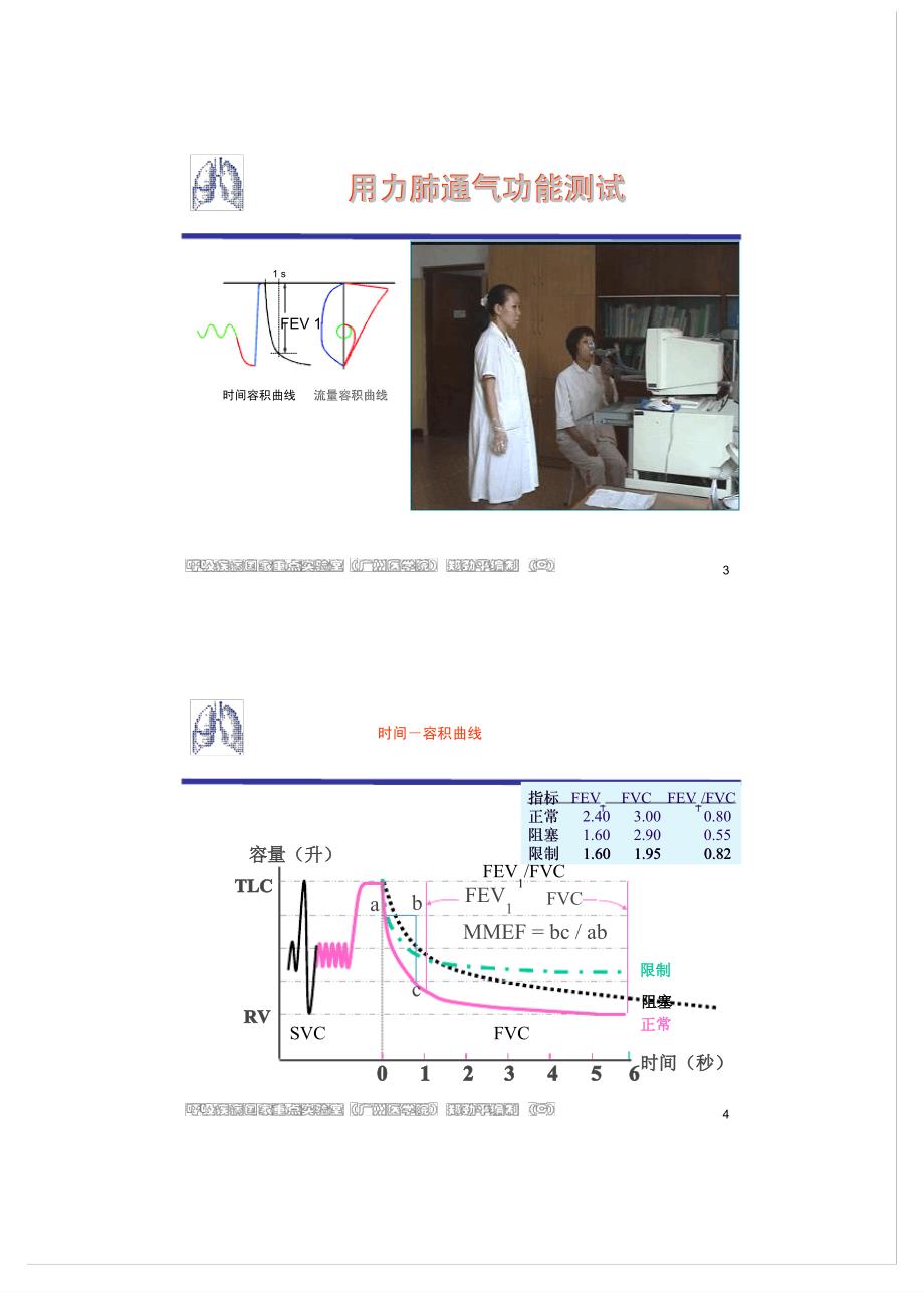 肺通气功能检查质量控制(郑劲平)_第2页