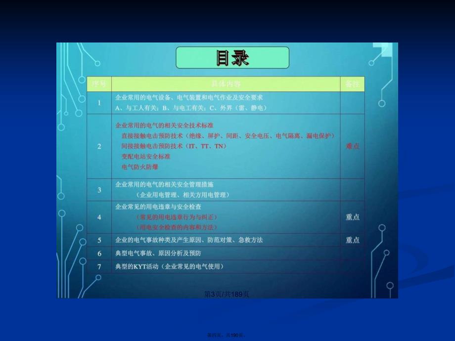 x电气安全管理学习教案_第4页