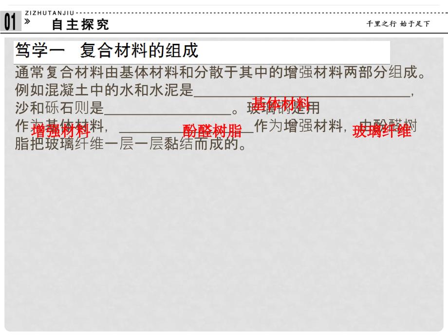 高中化学 专题四 材料加工与性能优化 4.3 复合材料的制造课件 苏教版选修2_第3页