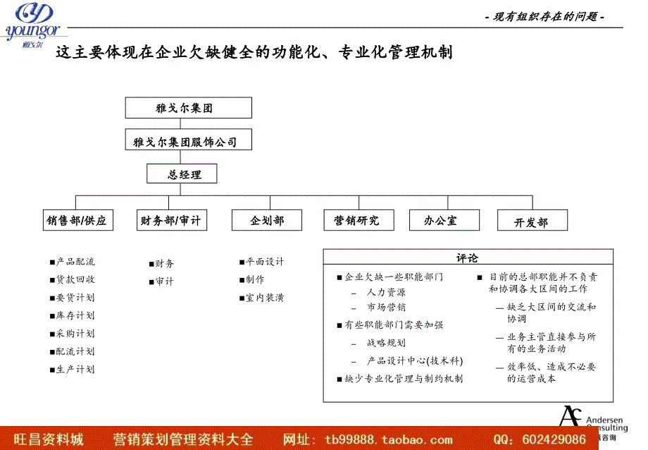 finalappendixorganization_第4页