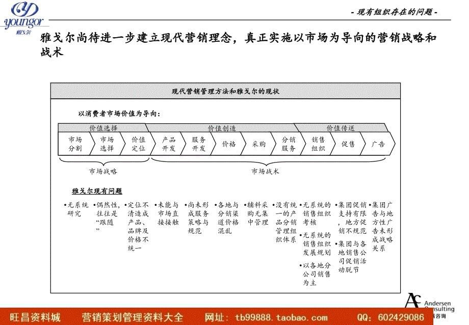 finalappendixorganization_第5页