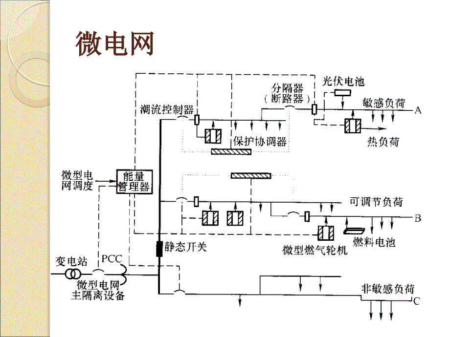 配电网自动化课程实验_第3页