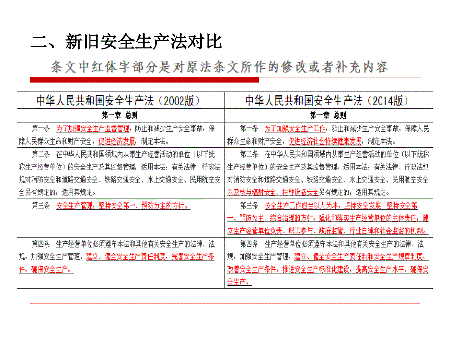 与朋友分享新安全生产法解读_第4页