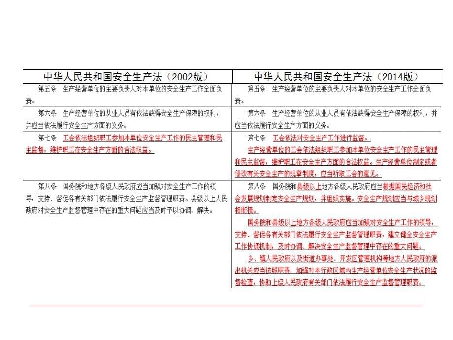 与朋友分享新安全生产法解读_第5页