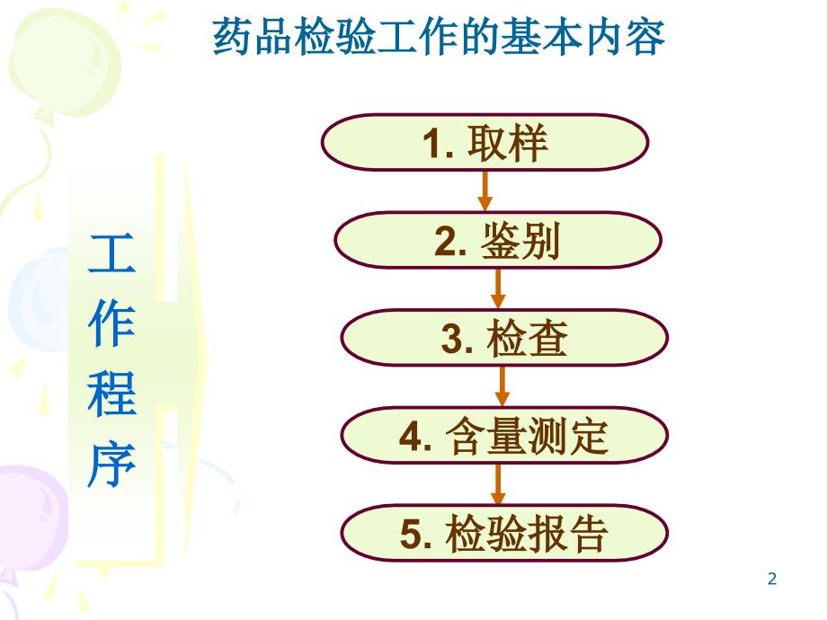 一般鉴别试验_第2页