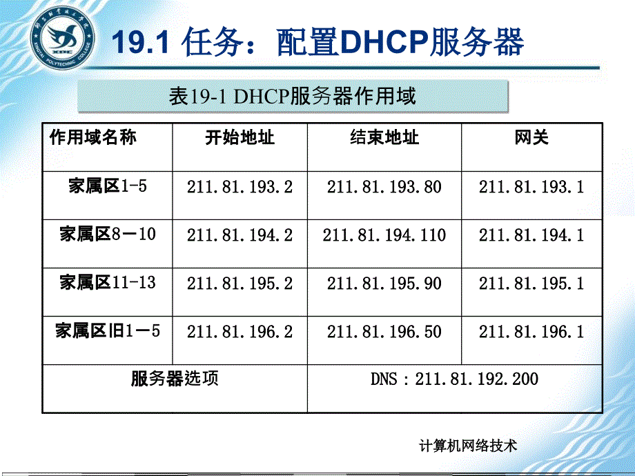 动态主机配置协议DHCP_第3页