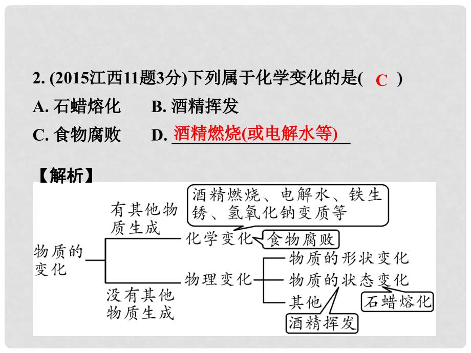 江西省中考化学研究复习 第一部分 考点研究 第一单元 走进化学世界课件_第3页