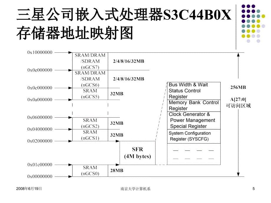 嵌入式系统基础教程第03讲第3章嵌入式处理器典型技术主流嵌入式处理器_第5页