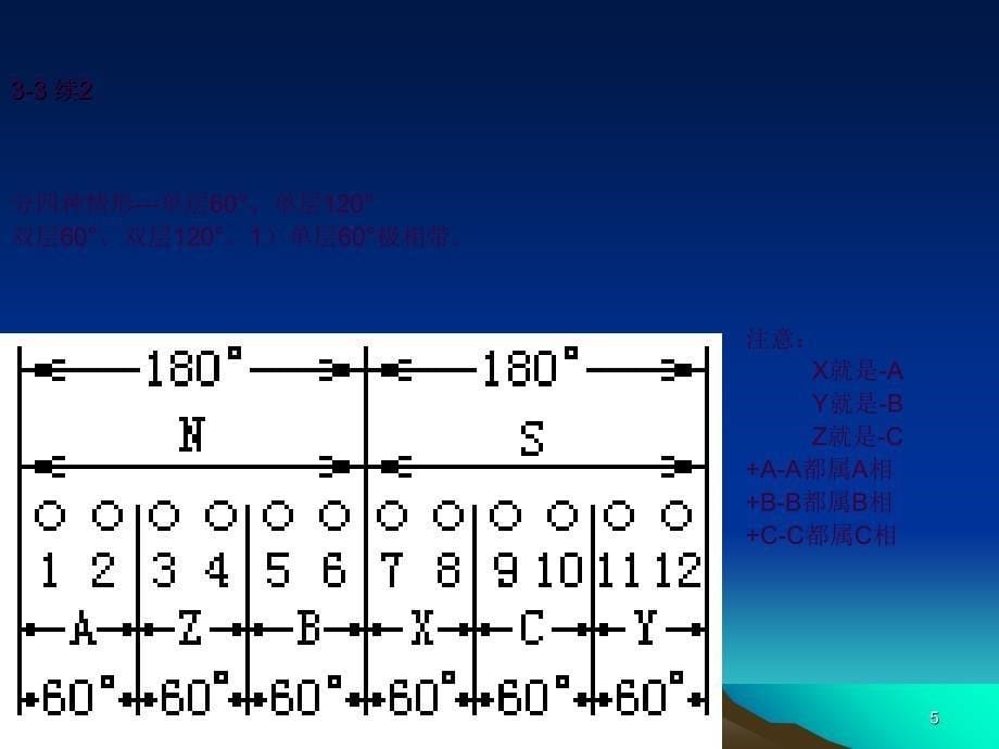 交绕组习题课ppt课件_第5页