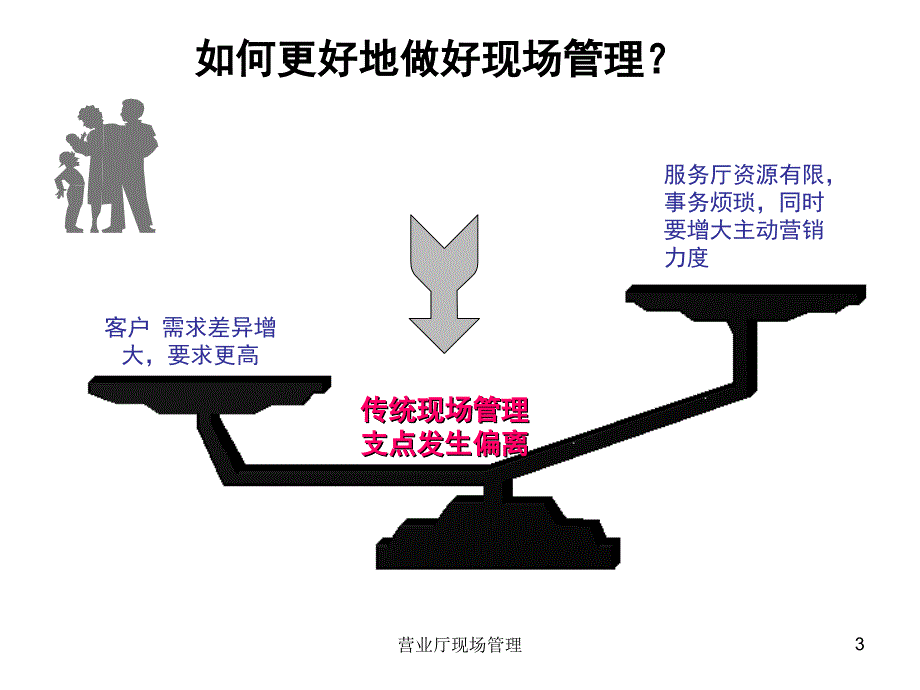 营业厅现场管理课件_第3页