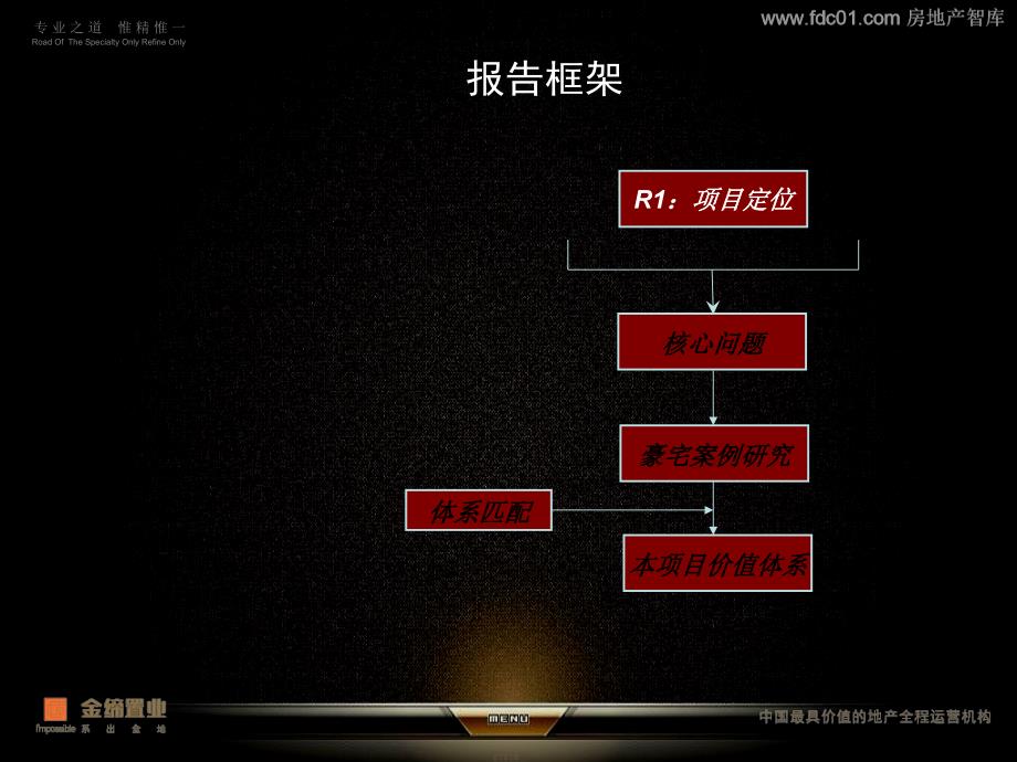 金地城市顶级豪宅研究及名郡核心价值体系 66P_第2页