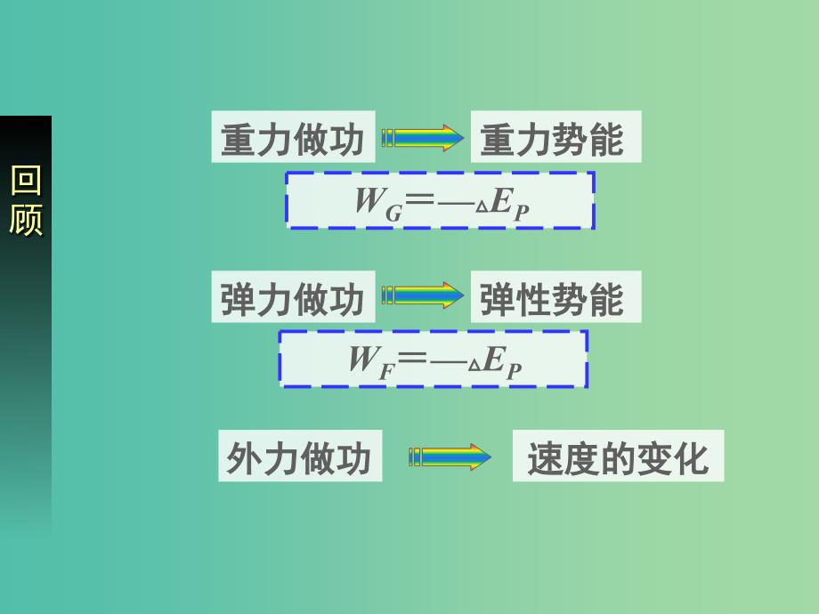 高中物理第七章机械能守恒定律第6节实验探究功与速度变化的关系课件新人教版.ppt_第3页