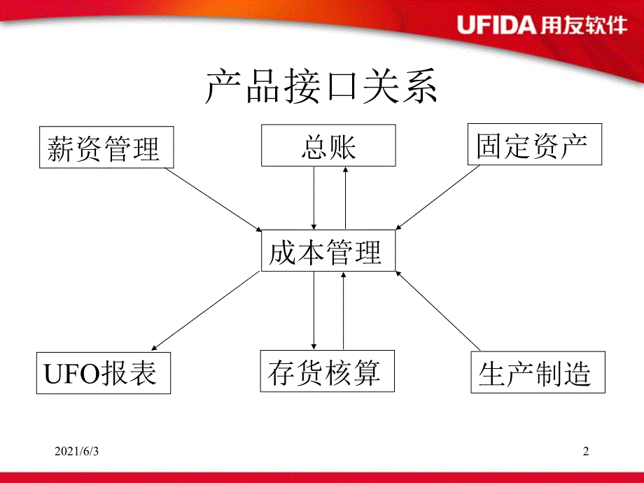 用友U8成本管理PPT优秀课件_第2页