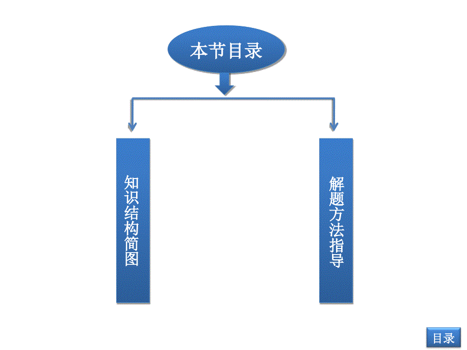 必修4生活与哲学第一单元单元优化总结_第2页