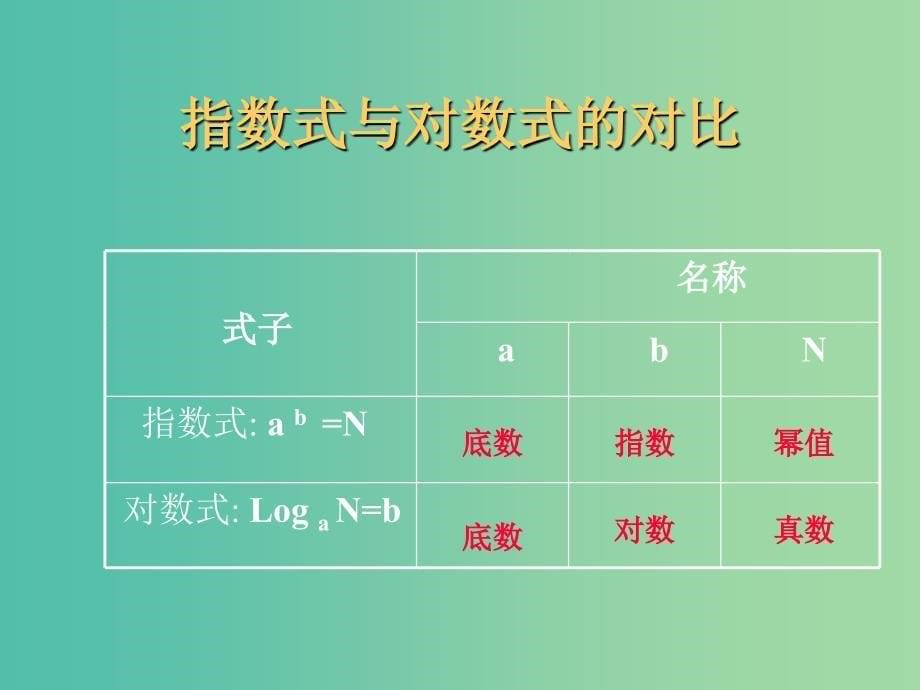 高中数学 2.2.1对数与对数运算1课件 新人教A版必修1.ppt_第5页