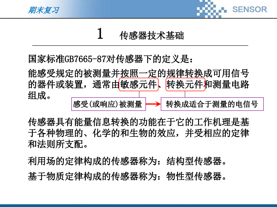 传感器原理与应用期末复习.ppt_第3页