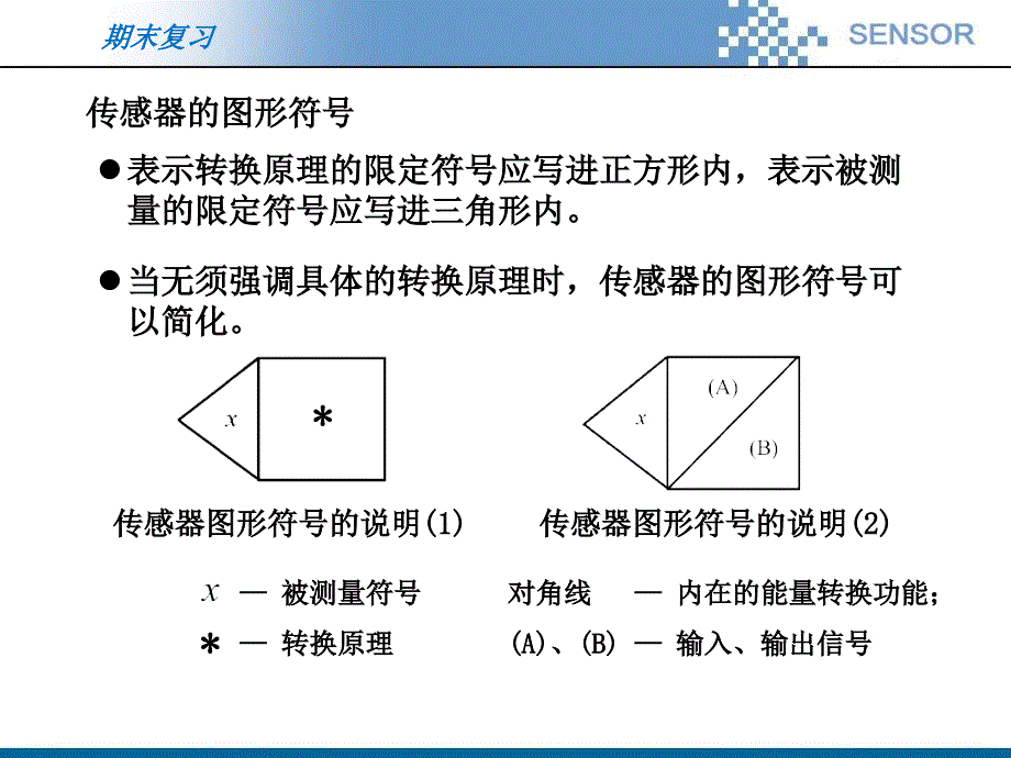 传感器原理与应用期末复习.ppt_第4页