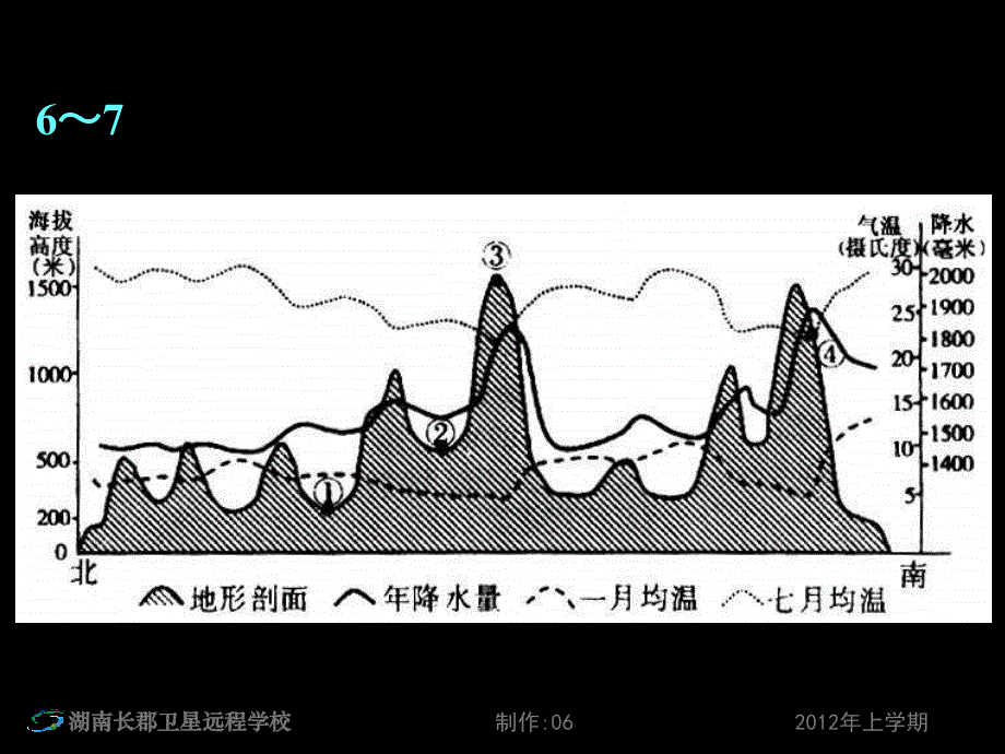 120619高二地理等高线地形图练习讲评(课件)_第4页