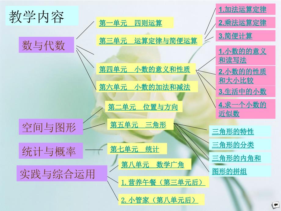 人教版数学四年级下册全册教材分析_第4页