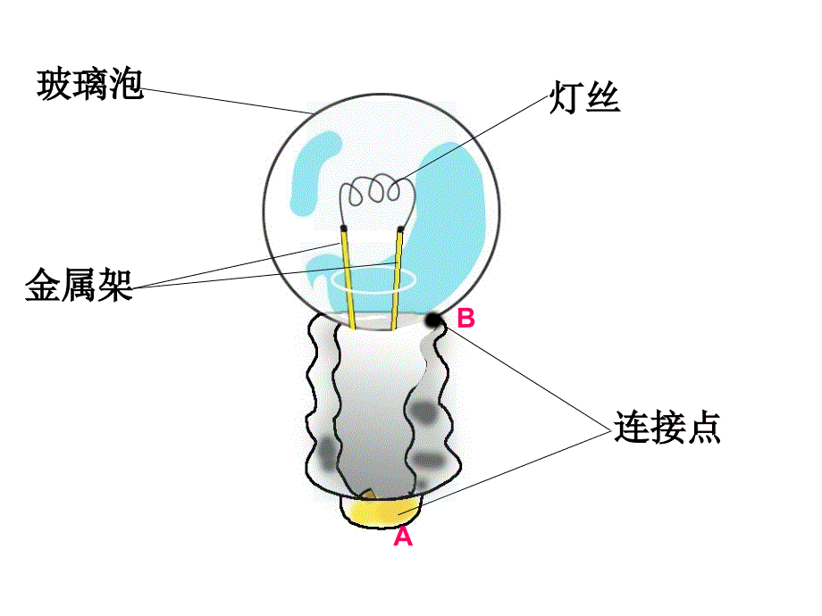 12点亮小灯泡_第2页