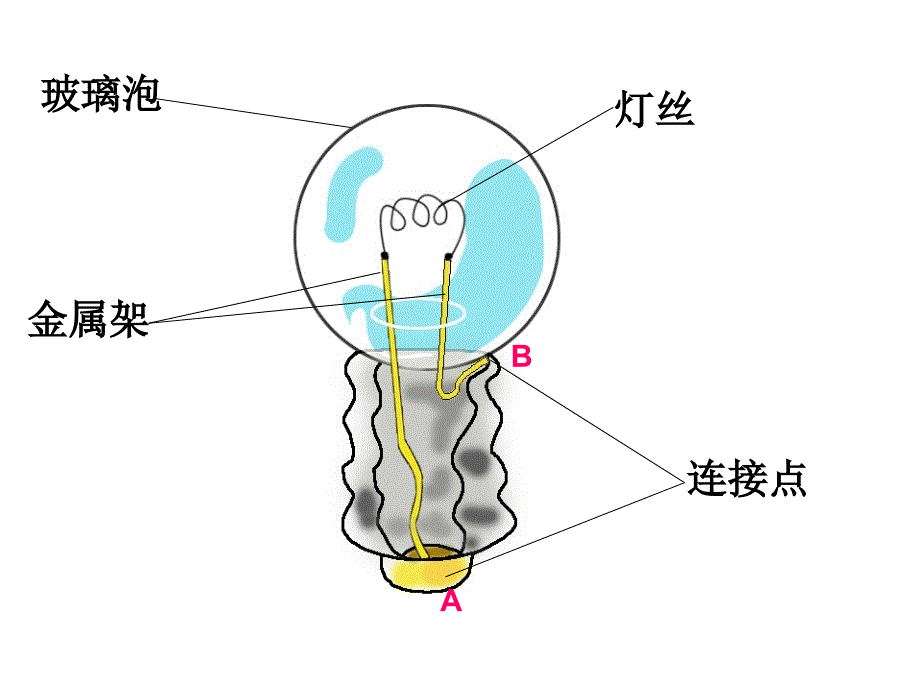 12点亮小灯泡_第3页