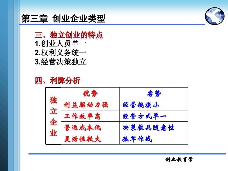 第三节创业准备企业类型_第5页