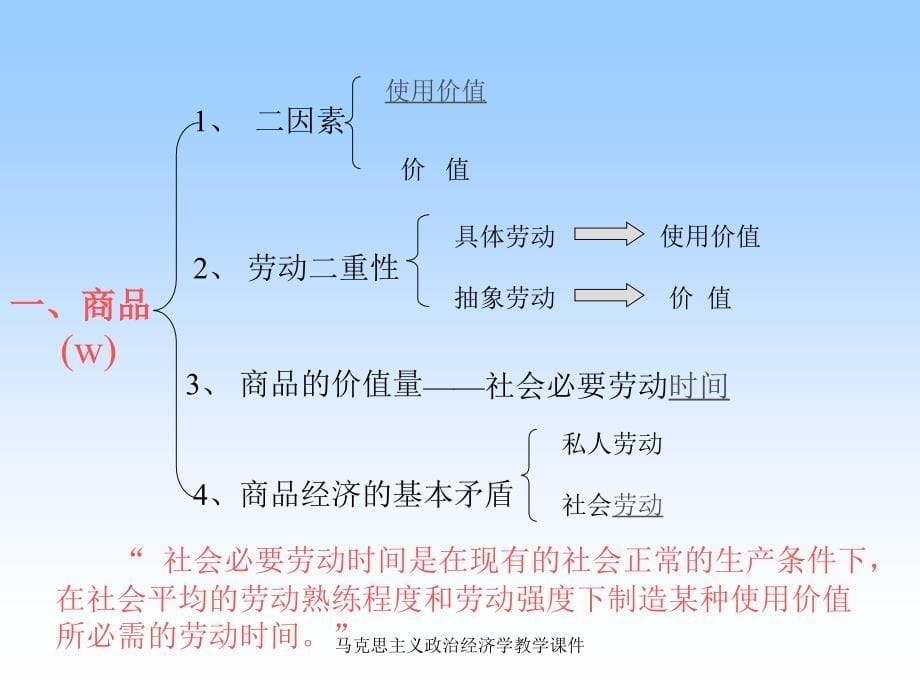 马克思主义政治经济学教学课件_第5页