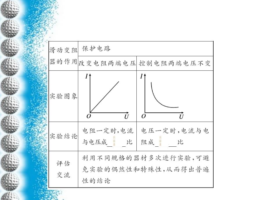 人教版中考复习课件第十七章欧姆定律课件_第4页