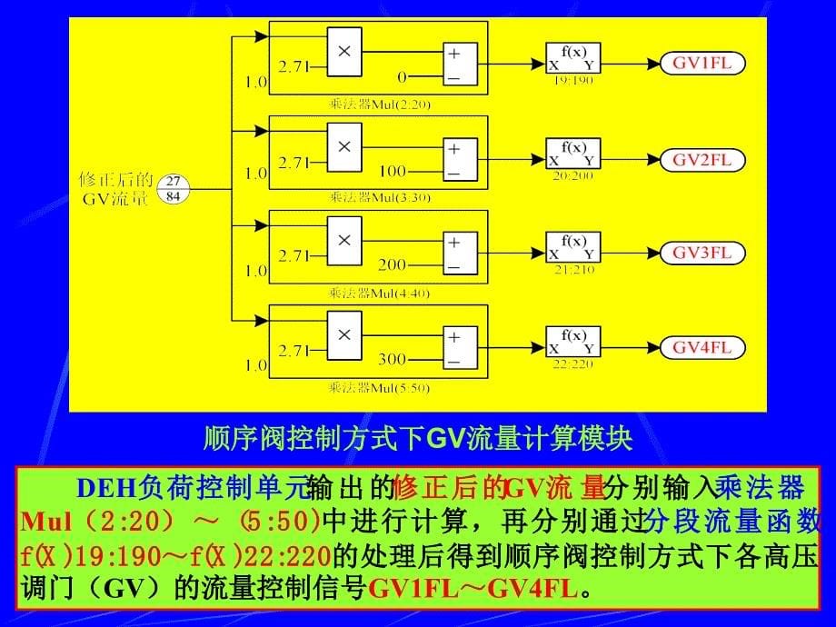 第讲高压调节阀门控制系统_第5页