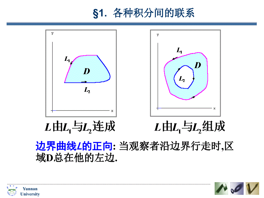 一区域连通的分类_第4页