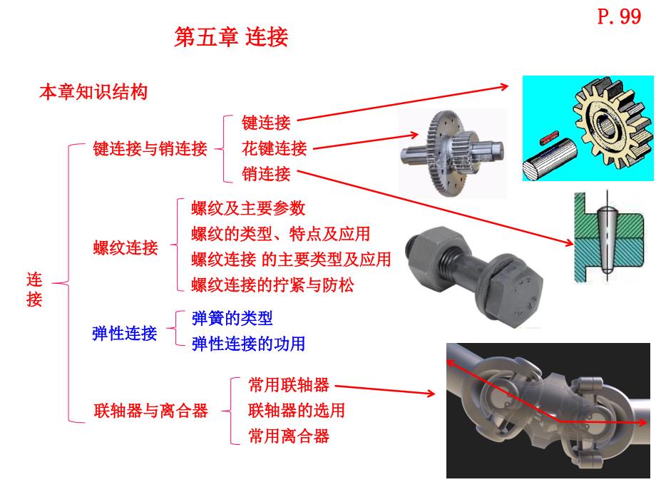 中职《机械基础》第五章-连接课件_第3页