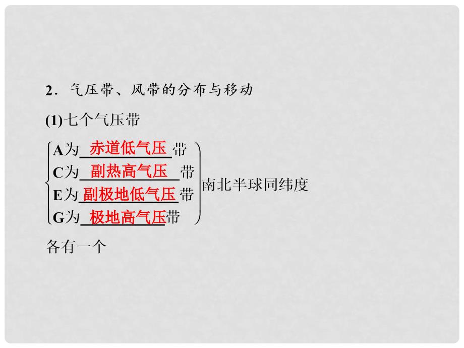 解密高考高考地理一轮复习 第一部分 自然地理 第二章 地球上的大气 第2讲 气压带和风带课件_第4页