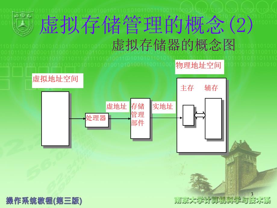 4.5虚拟存储管理_第3页