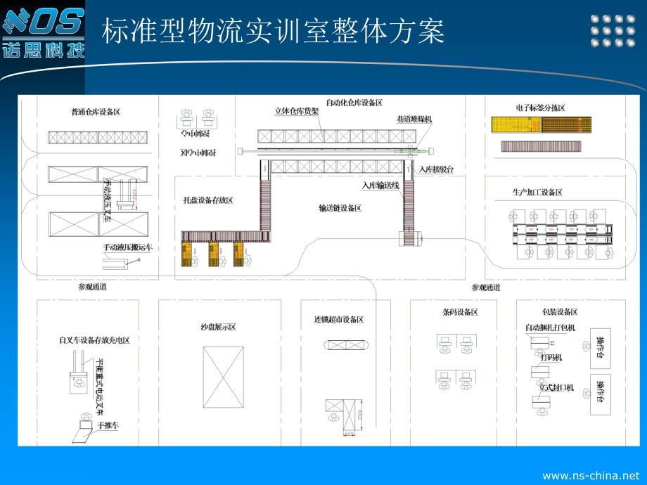 常用物流设备简介课件.ppt_第2页