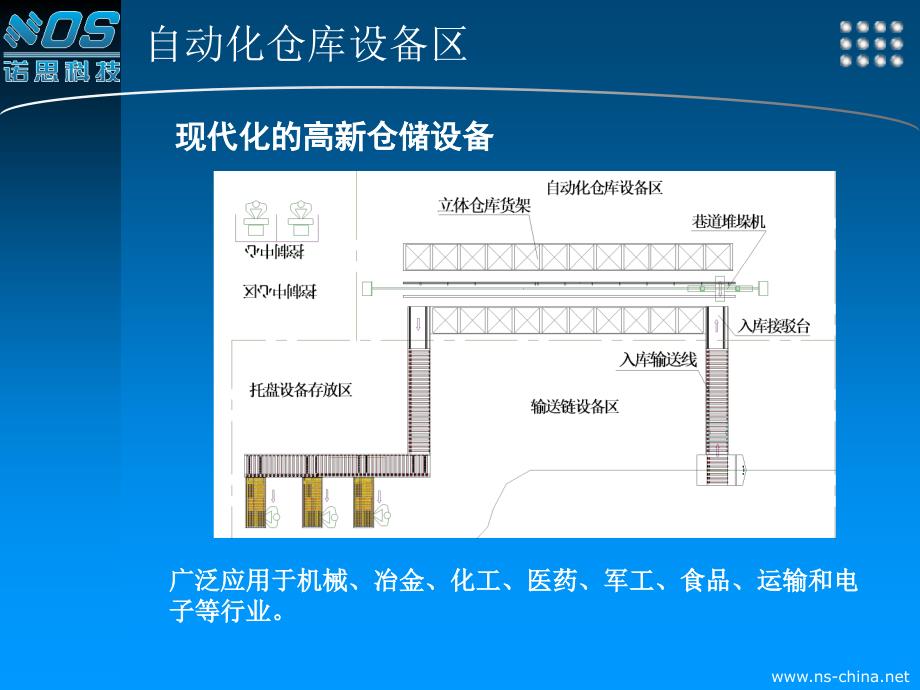 常用物流设备简介课件.ppt_第3页