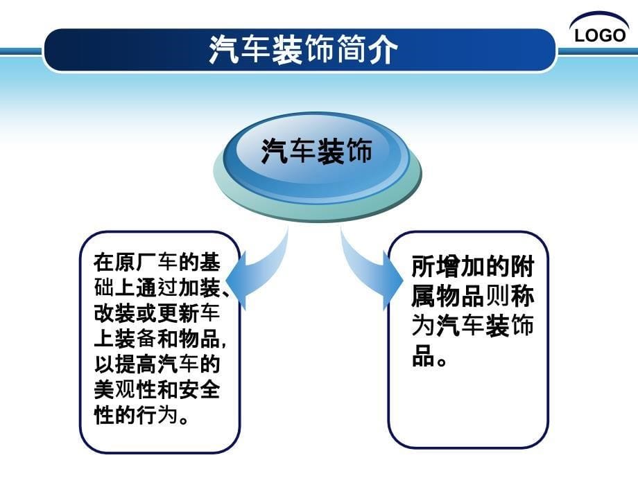 汽车美容与装饰课件1汽车装饰概述_第5页