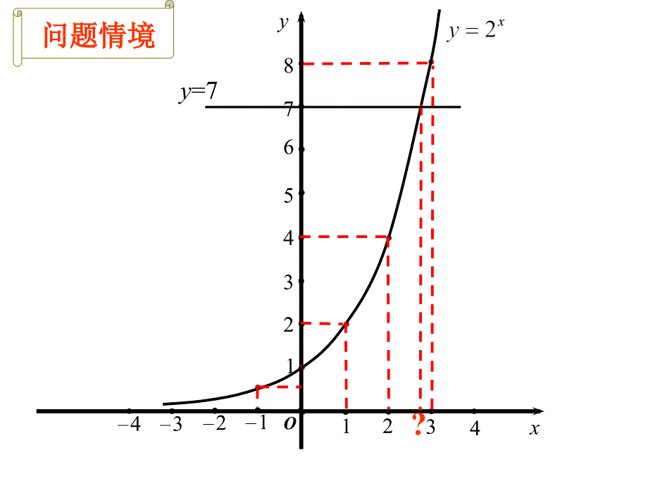 江苏省高中数学优秀课评比课件——对数邢硕炜_第3页